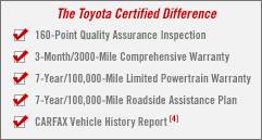 the toyota certified difference