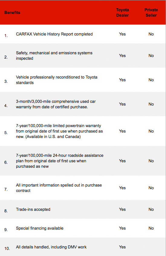 warranty benefits